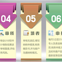 代理记账收费标准有玄机？在哪里？ 