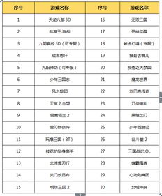 畅玩c.2.0版已登录app快来畅玩一夏