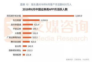 资管渠道 四维评价