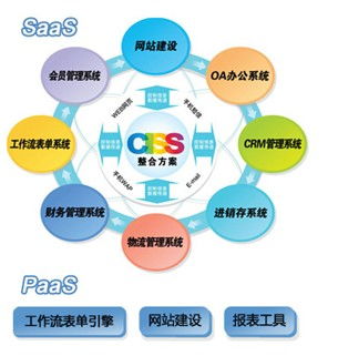 ciss跨网通 诚邀软件代理商加盟,国内云计算软件较早品牌