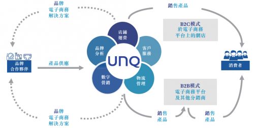 优趣汇 日妆产品成功背后的财务代理操盘手